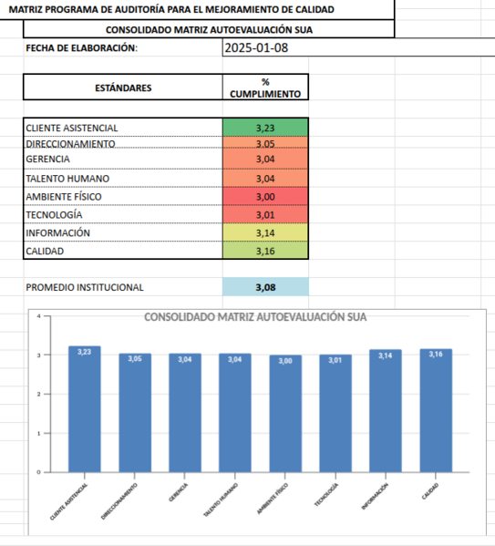 Archivo:Autoevaluacion acreditacion 2025.png