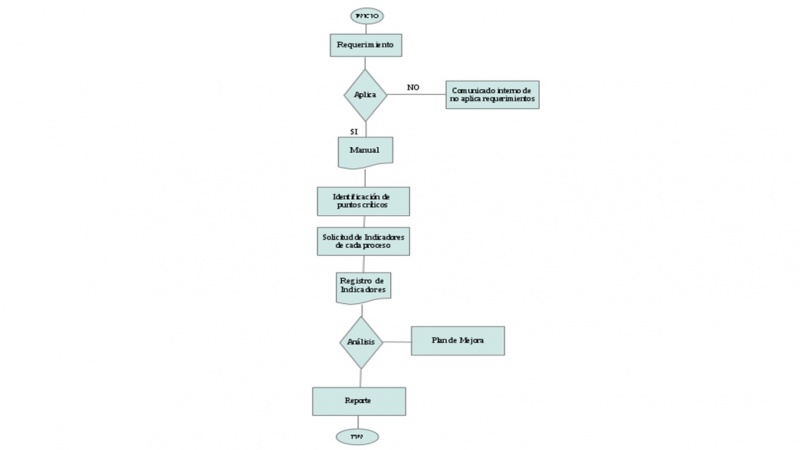 Archivo:Flujograma Gestión de Calidad 20120228.jpg