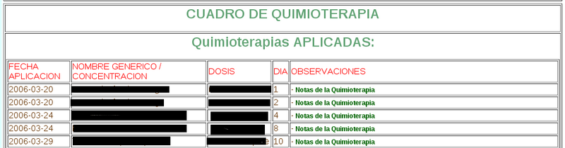 Archivo:Cuadro Quimioterapias.png