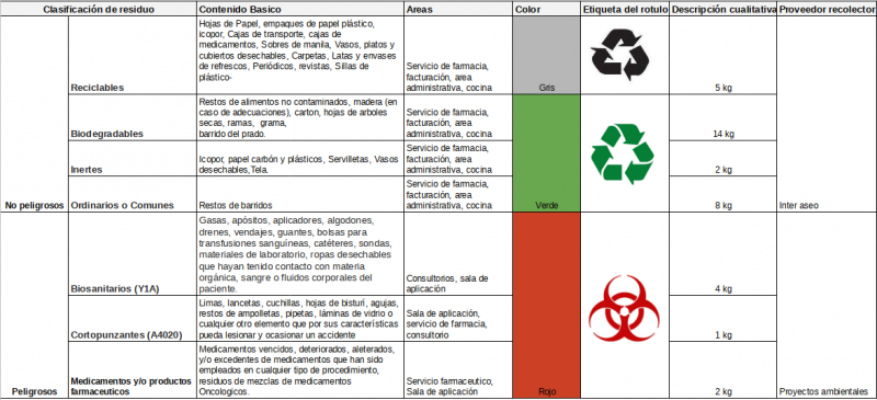 Archivo:Clasificación de residuos .png