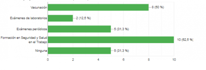 Archivo:Act salud.png