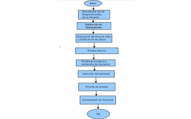 Archivo:S personal.jpg