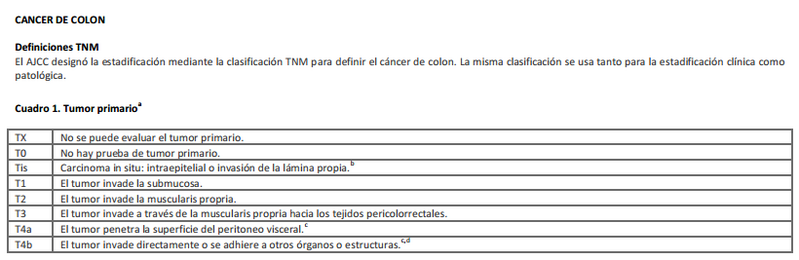 Archivo:TNM colorrectal.png