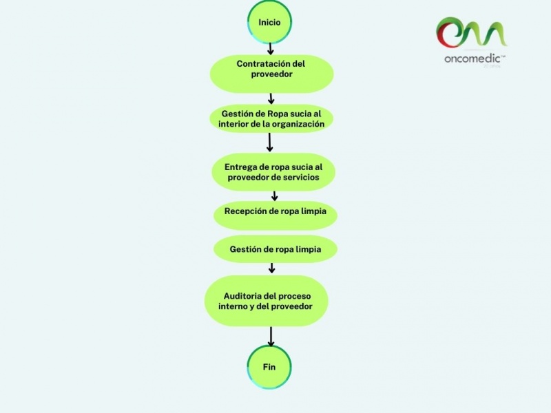 Archivo:Gestion ropa.jpg