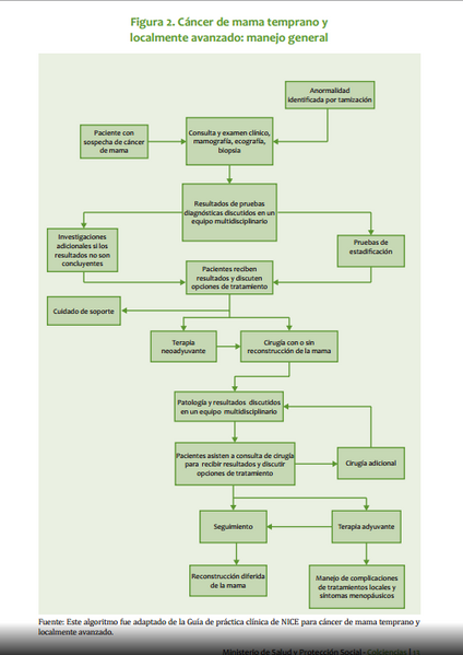 Archivo:Guia mama 2.png